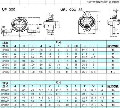【6 UFL004 带座轴承(图)】价格_厂家_图片 -